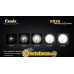Фонарь Fenix PD35 Cree XM-L2 (U2) Фонарь Fenix PD35 Cree XM-L2 (U2)
