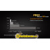 Фонарь Fenix PD25 Cree XP-L Фонарь Fenix PD25 Cree XP-L