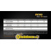 Фонарь Fenix RC05 Cree XP-G2 R5 Фонарь Fenix RC05 Cree XP-G2 R5
