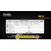 Фонарь Fenix RC15 XM-L U2 Фонарь Fenix RC15 XM-L U2