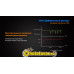 Фонарь Fenix SD10 Cree XM-L2 (T6) Фонарь Fenix SD10 Cree XM-L2 (T6)