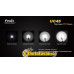 Фонарь Fenix UC45 Cree XM-L2 (U2) LED Фонарь Fenix UC45 Cree XM-L2 (U2) LED